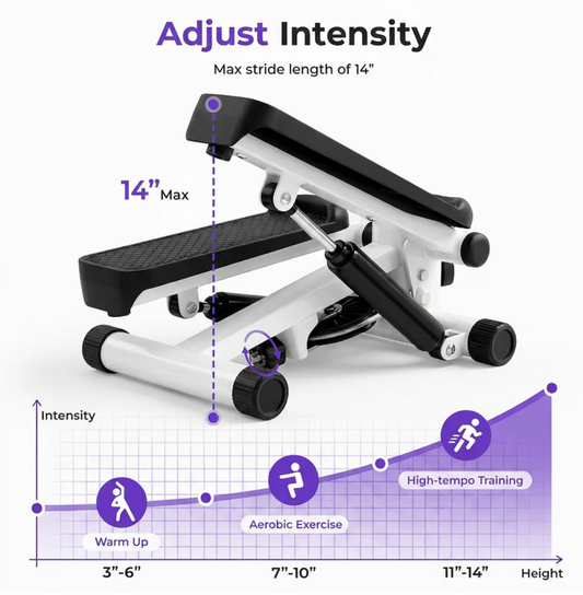 Miss Fox® 3.0 — The 10-Minute Mini Stepper That Tones Your Glutes, Waist & Legs Right in Front of Your TV